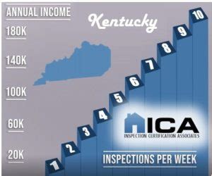 3.1 u inspection course|Kentucky Home Inspection Licensing .